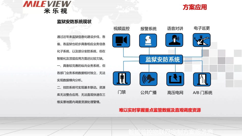 智慧监狱解决方案_第3页