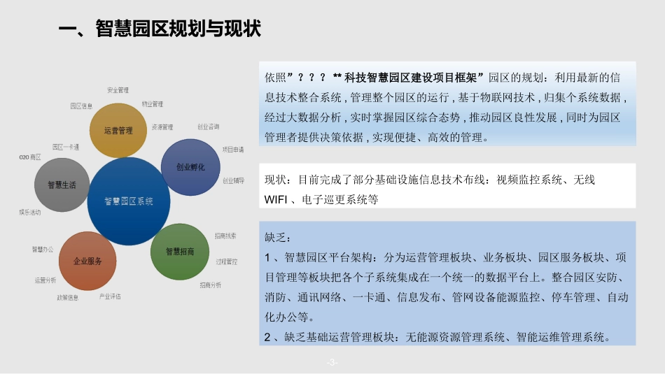 智慧科技园能源监管平台建设方案_第3页