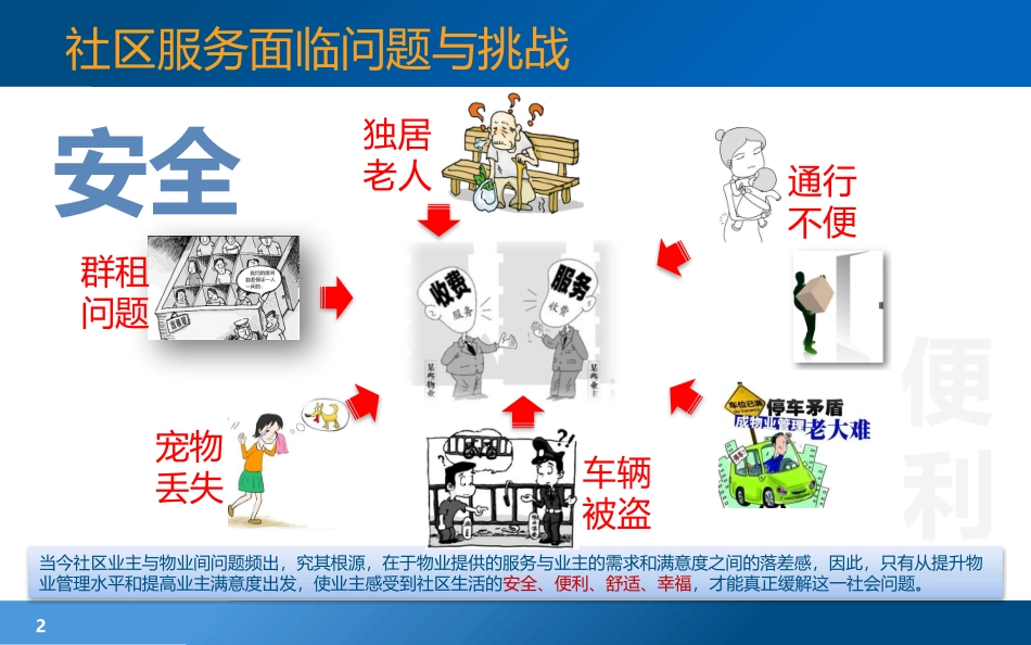 智慧社区视频监控RFID主动识别技术安防平台建设方案_第2页