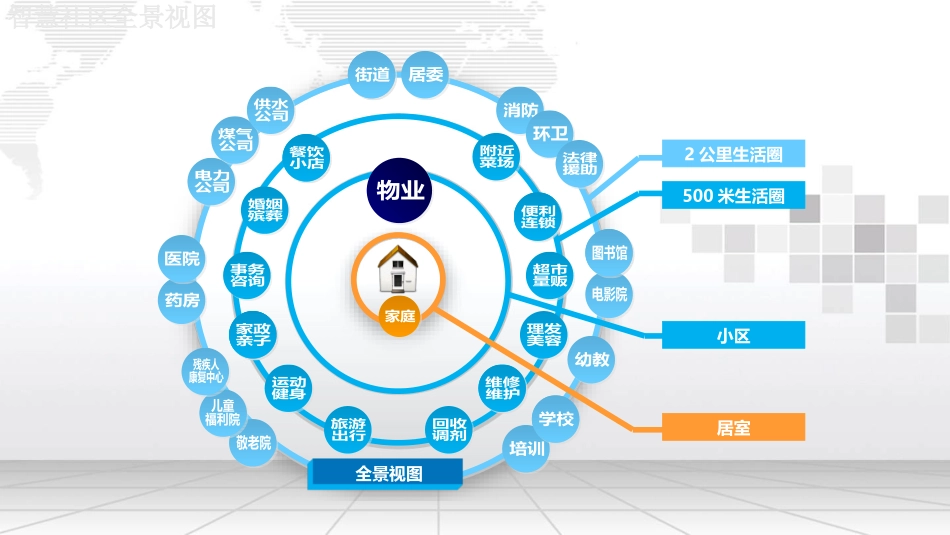 智慧社区物联网一体化解决方案_第2页
