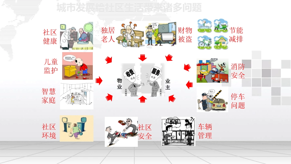 智慧社区物联网一体化解决方案_第3页