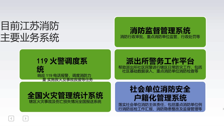 智慧消防大数据解决方案_第3页