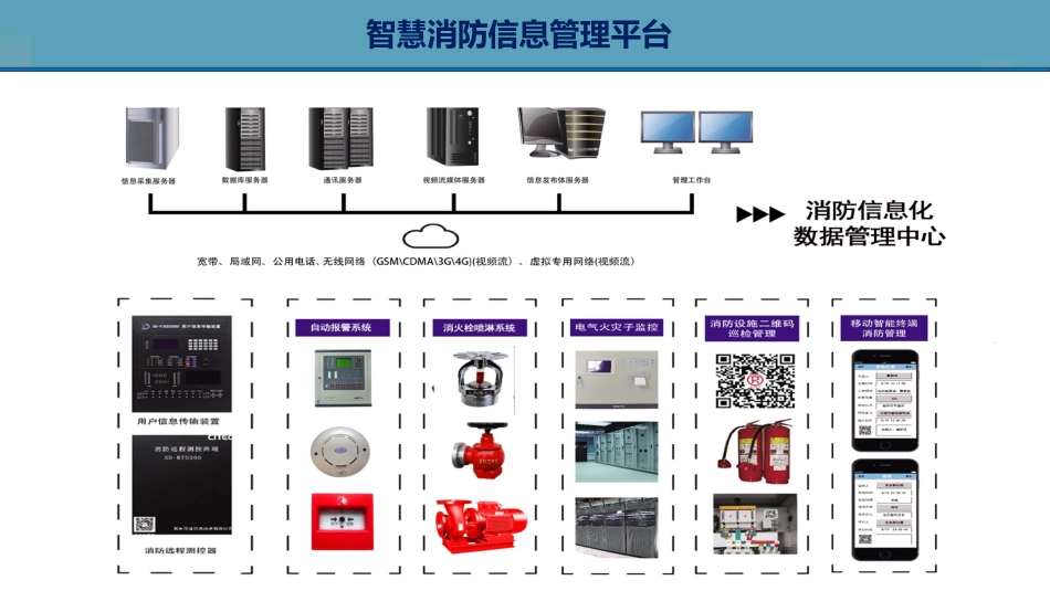 智慧消防信息管理平台_第3页