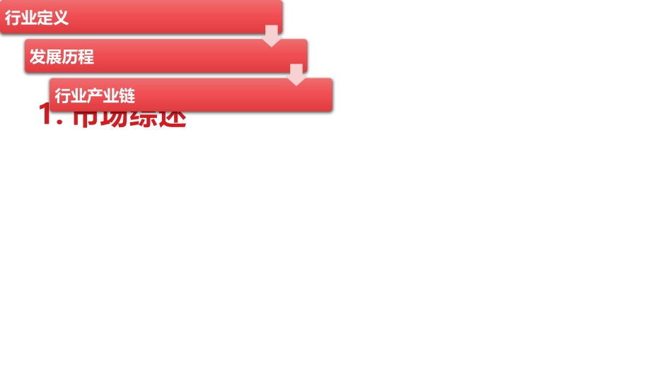 智慧医疗行业分析报告_第3页