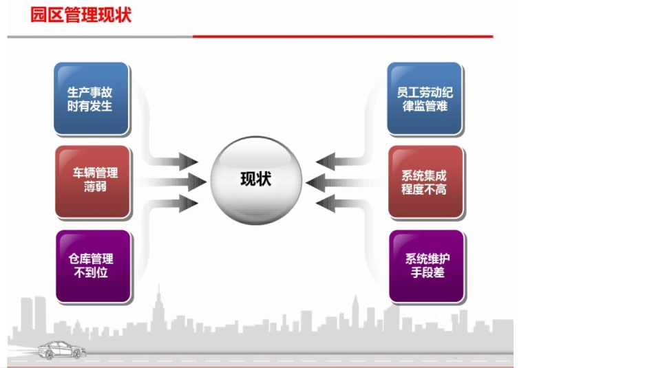 智慧园区安全防范介绍_第2页