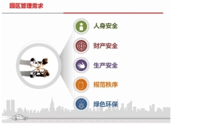 智慧园区安全防范介绍