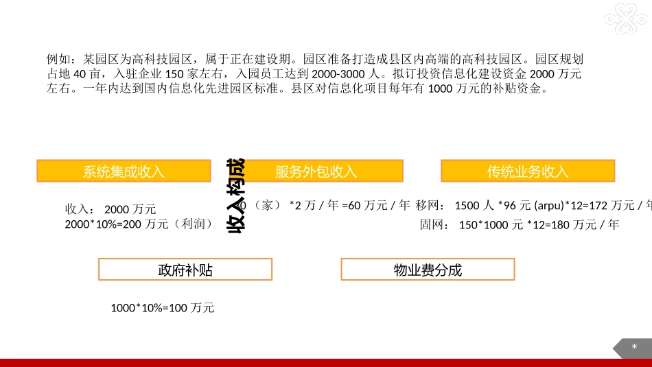 智慧园区行业应用产品销售流程_第3页