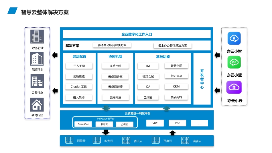 智慧云产品介绍_第3页