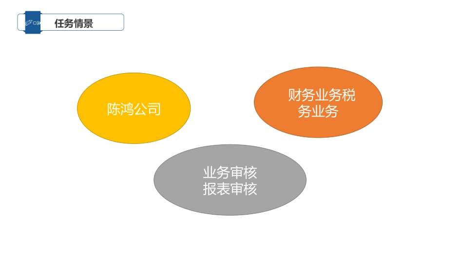 智能财税基础业务1社会共享初级代理实务课件_第2页