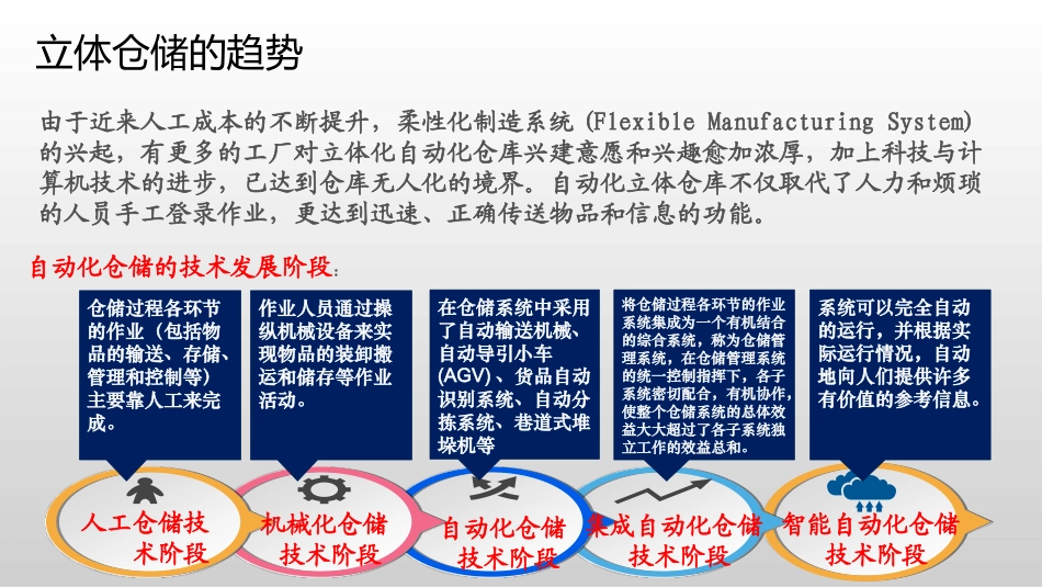 智能仓储基础介绍资料_第3页