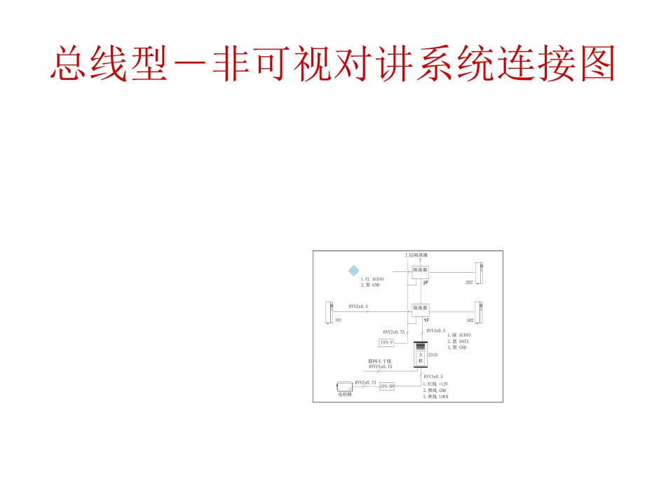 智能化楼宇可视对讲系统_第3页