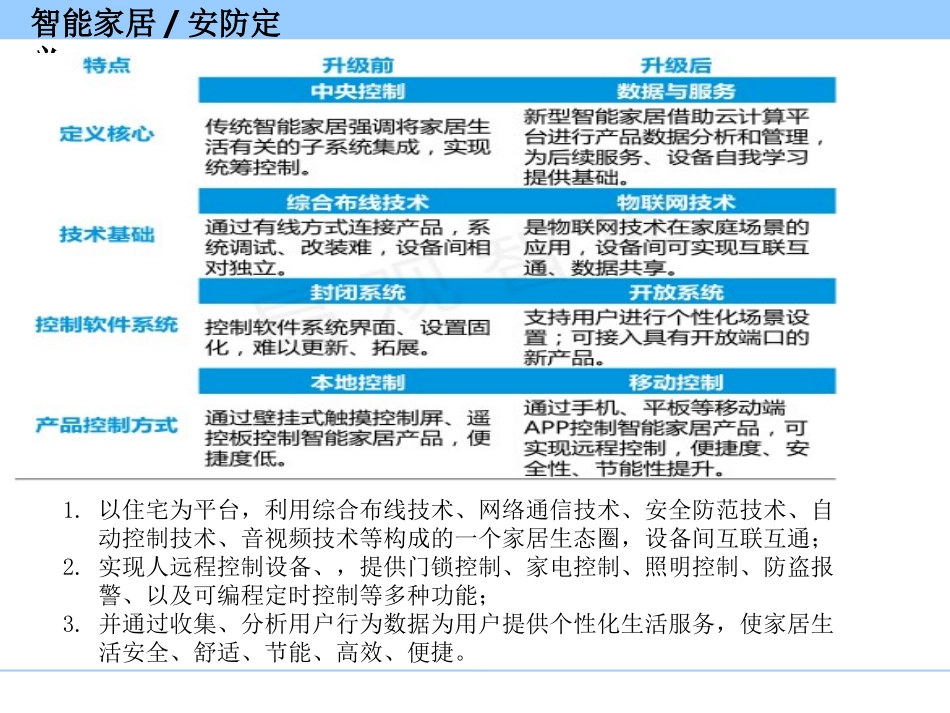 智能家居安防市场行业研究报告_第2页
