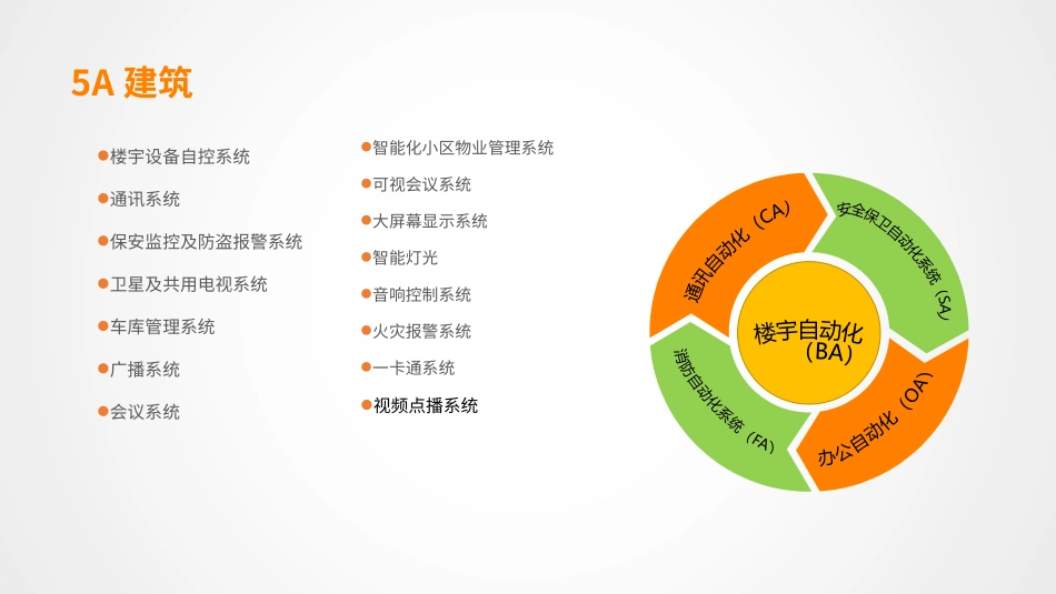 智能楼宇智慧园区介绍智慧社区_第2页