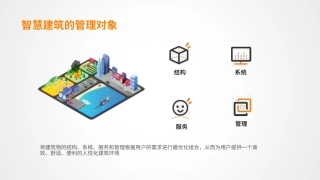 智能楼宇智慧园区介绍智慧社区