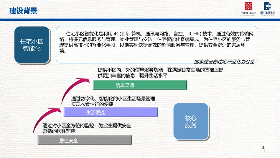 智能社区管理系统_第3页