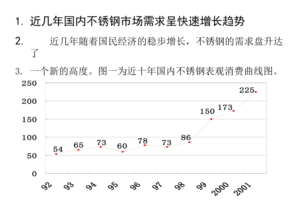 中国不锈钢市场分析_第3页