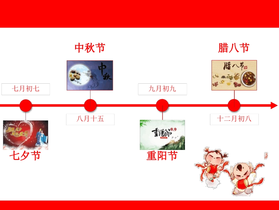 中国传统节日介绍最新课件_第3页