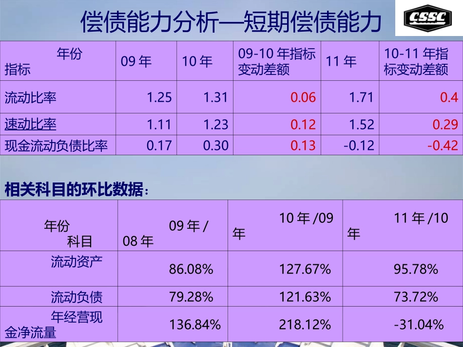 中国船舶财务分析_第3页