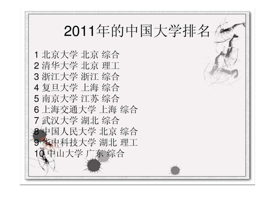 中国大学介绍_第2页