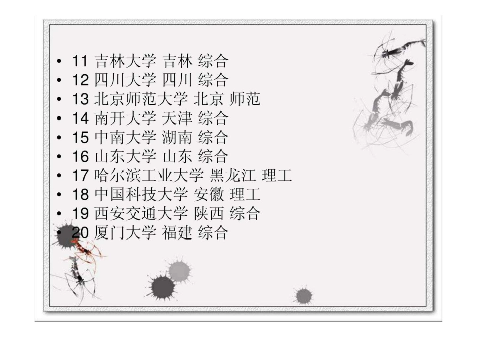 中国大学介绍_第3页