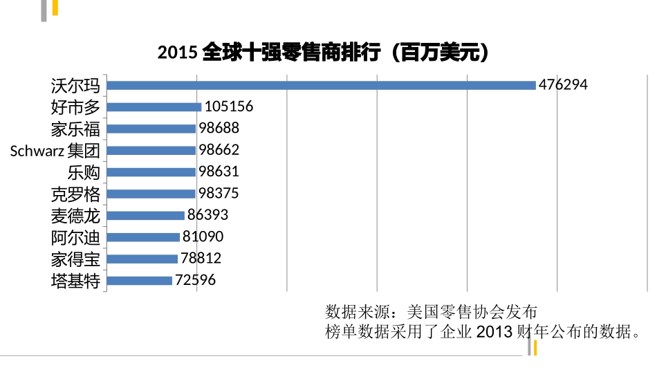 中国零售市场分析_第2页