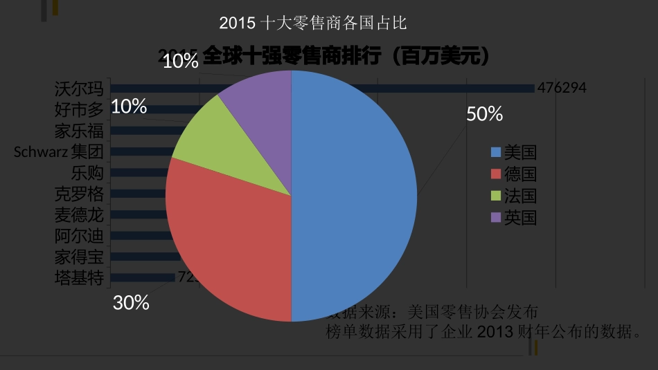 中国零售市场分析_第3页