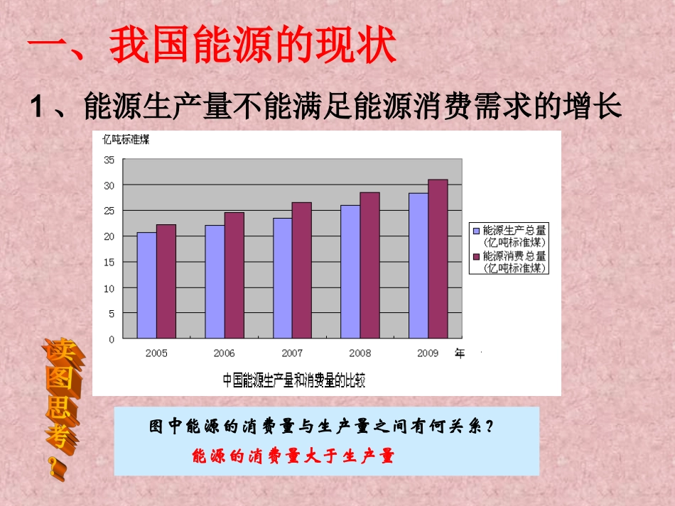 中国能源的现状及对策_第3页
