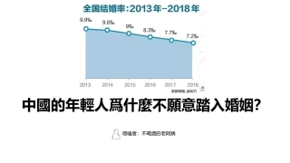 中国年轻人结婚率下降的原因