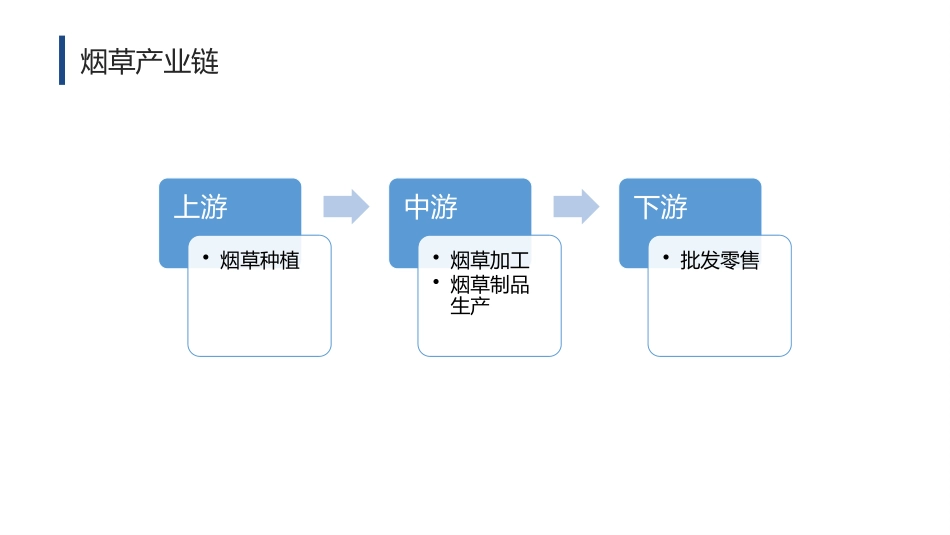 中国烟草产量及烟草行业发展趋势分析_第3页