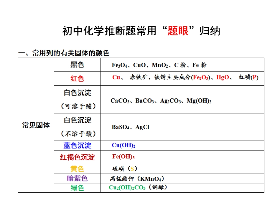 中考专题推断题归纳与练习_第2页