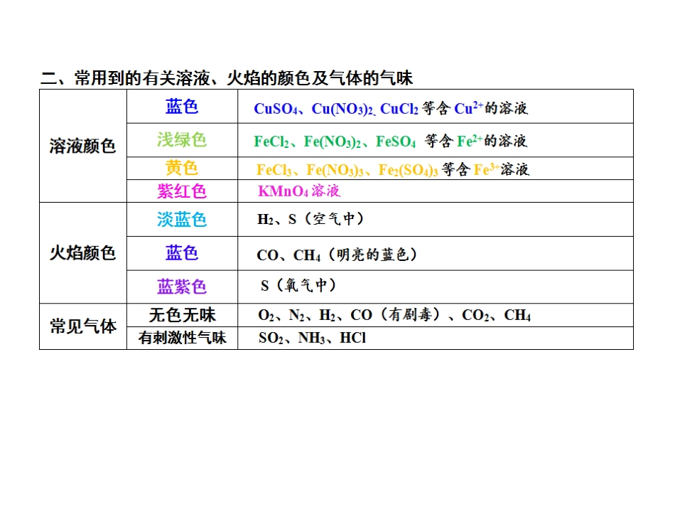 中考专题推断题归纳与练习_第3页