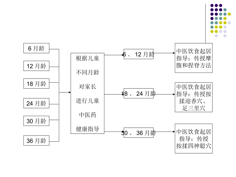 中医儿童保健_第3页