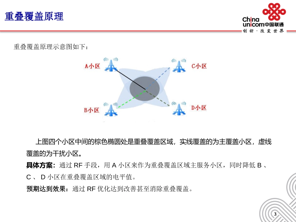 重叠覆盖解决方案_第3页