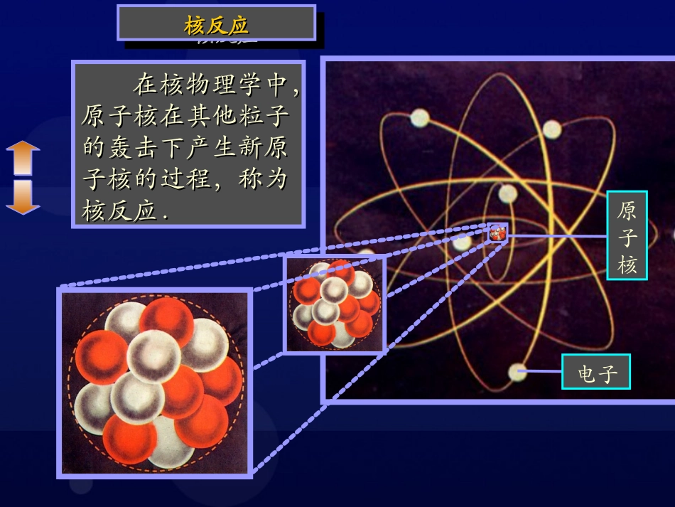 重核裂变课件_第2页