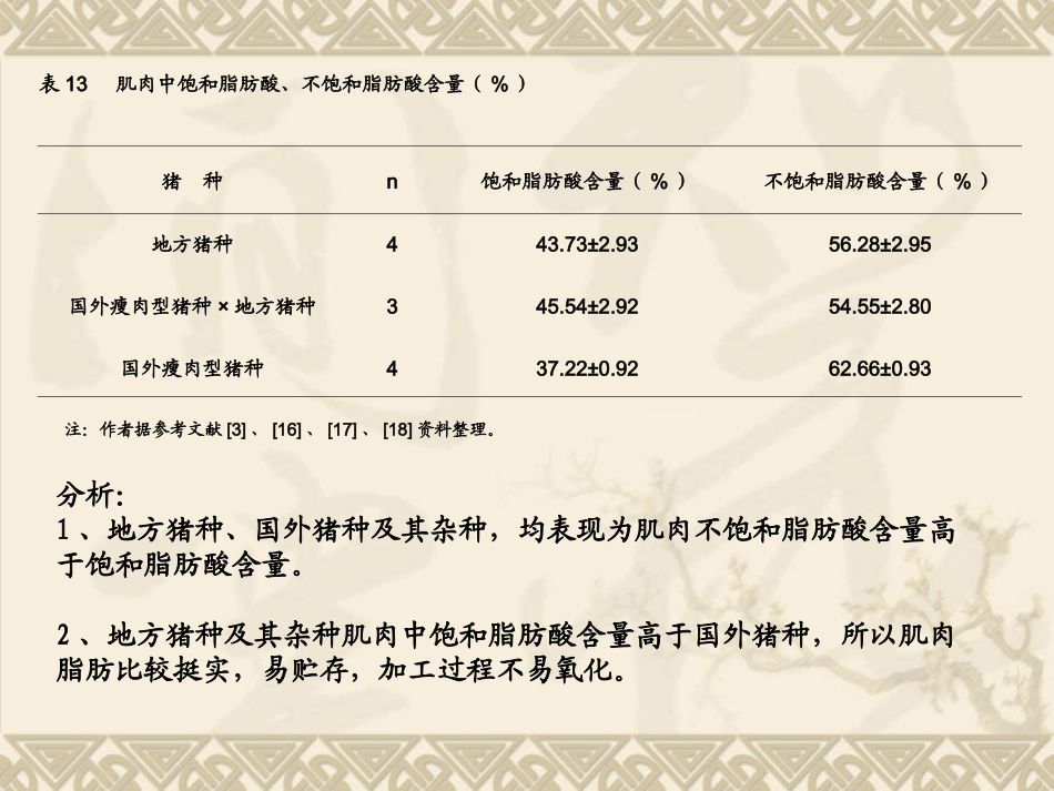 猪肌内脂肪测定_第3页