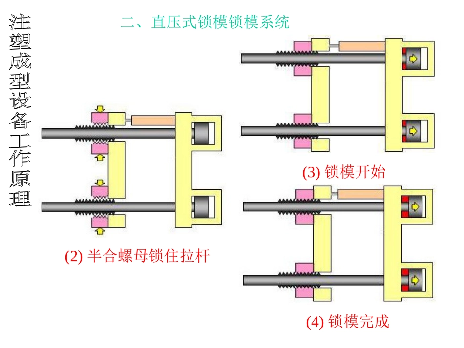 注塑机工作原理_第3页