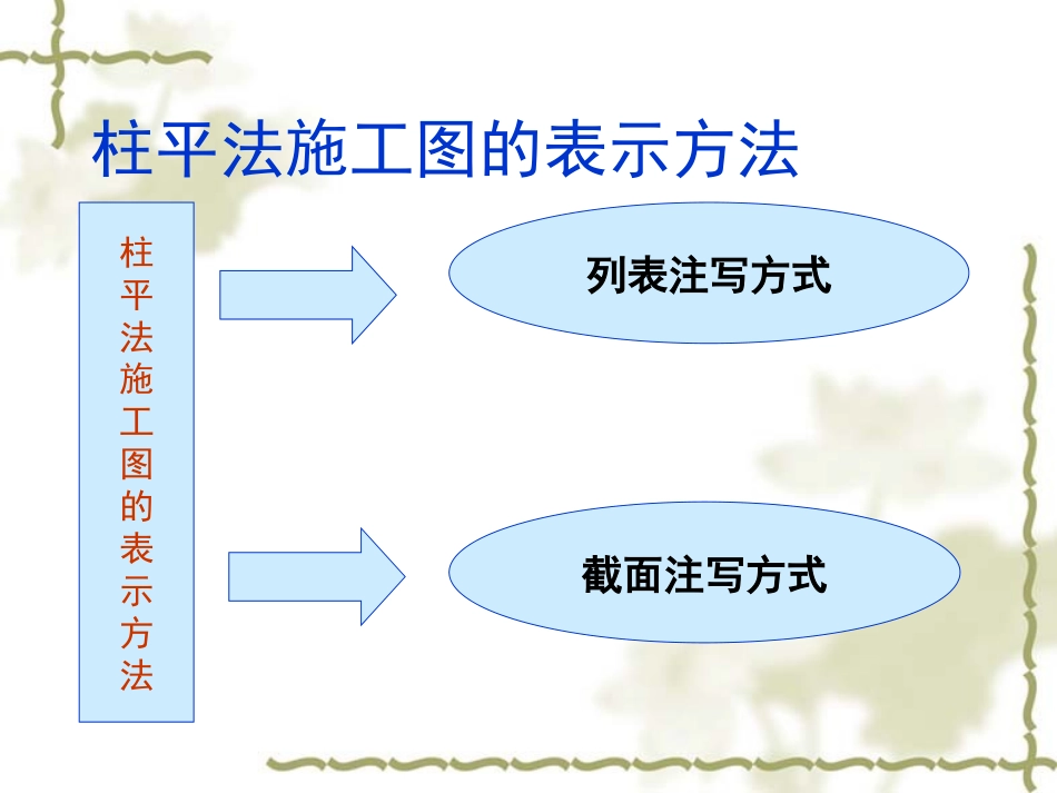 柱平法施工图_第3页