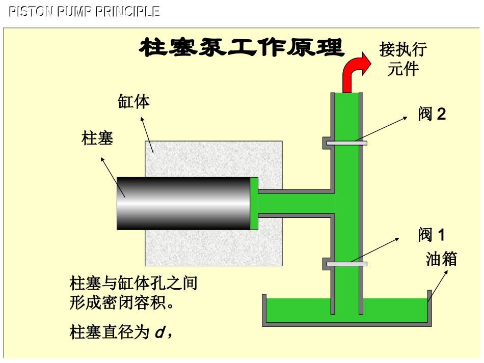 柱塞泵工作原理_第1页