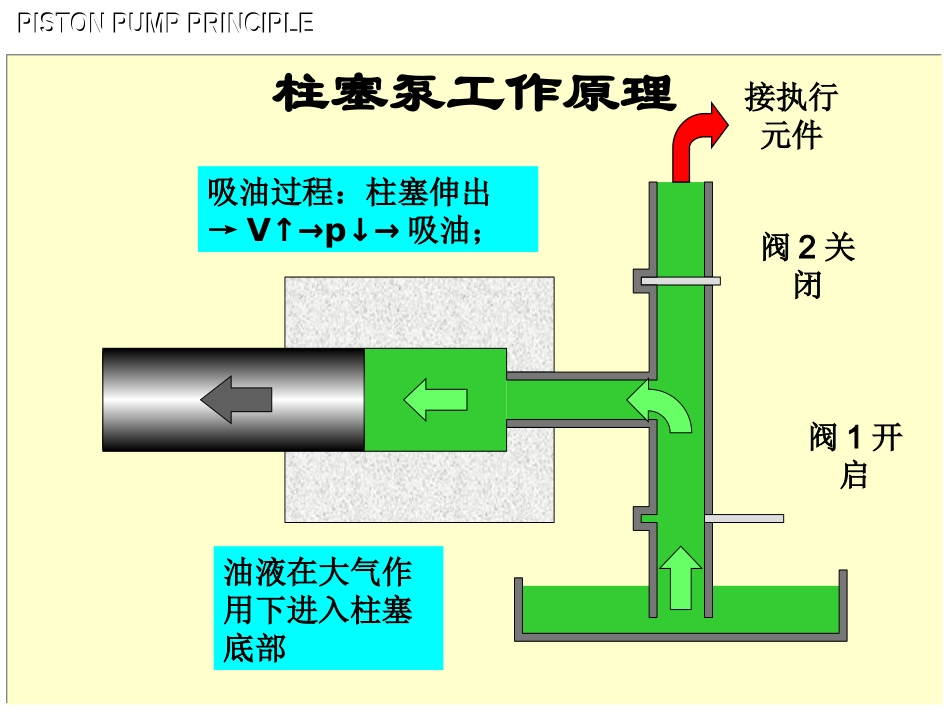 柱塞泵工作原理_第2页