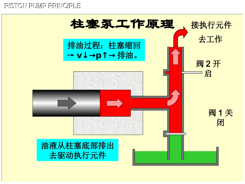 柱塞泵工作原理_第3页