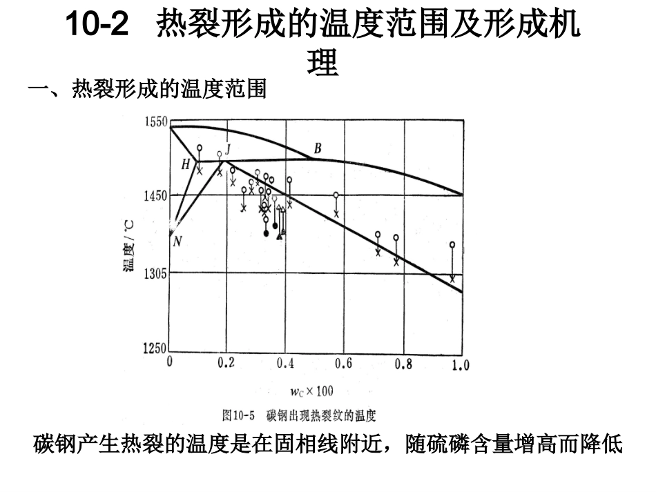 铸造热裂原理和防控_第3页