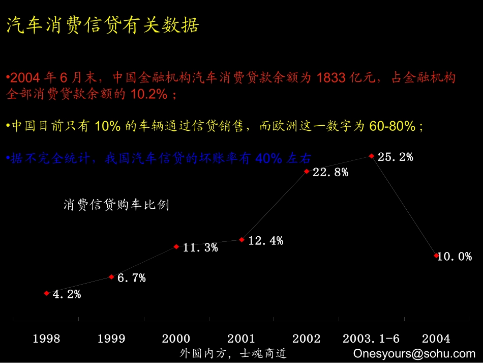 咨询手册汽车金融保险咨询手册_第3页