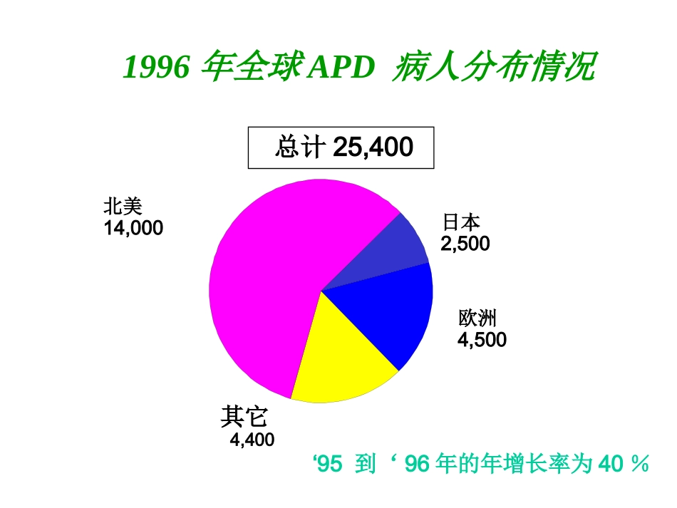 自动化腹膜透析_第2页