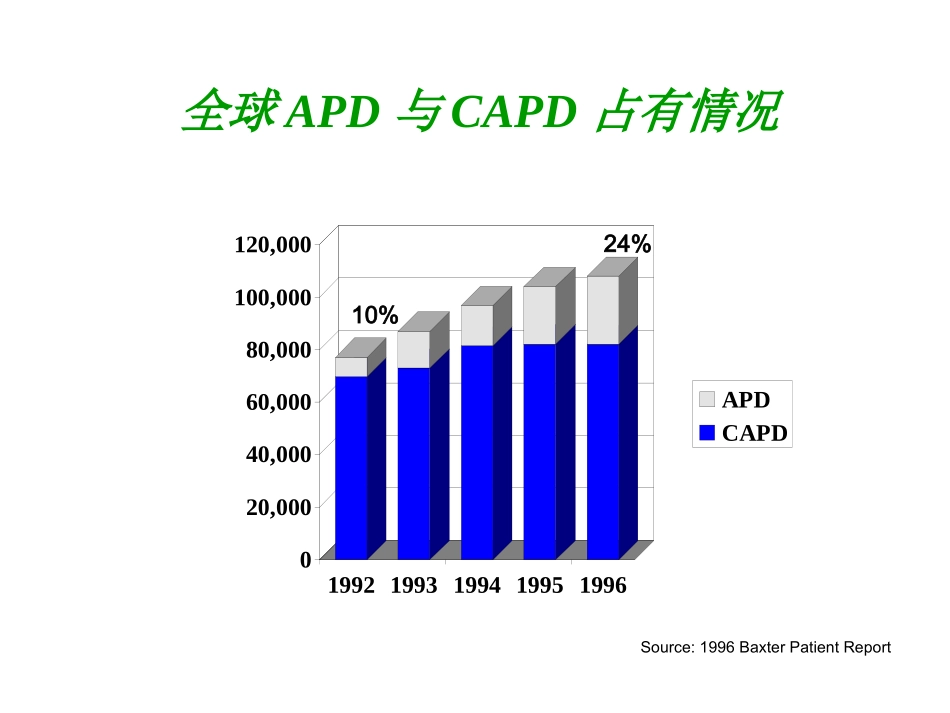 自动化腹膜透析_第3页