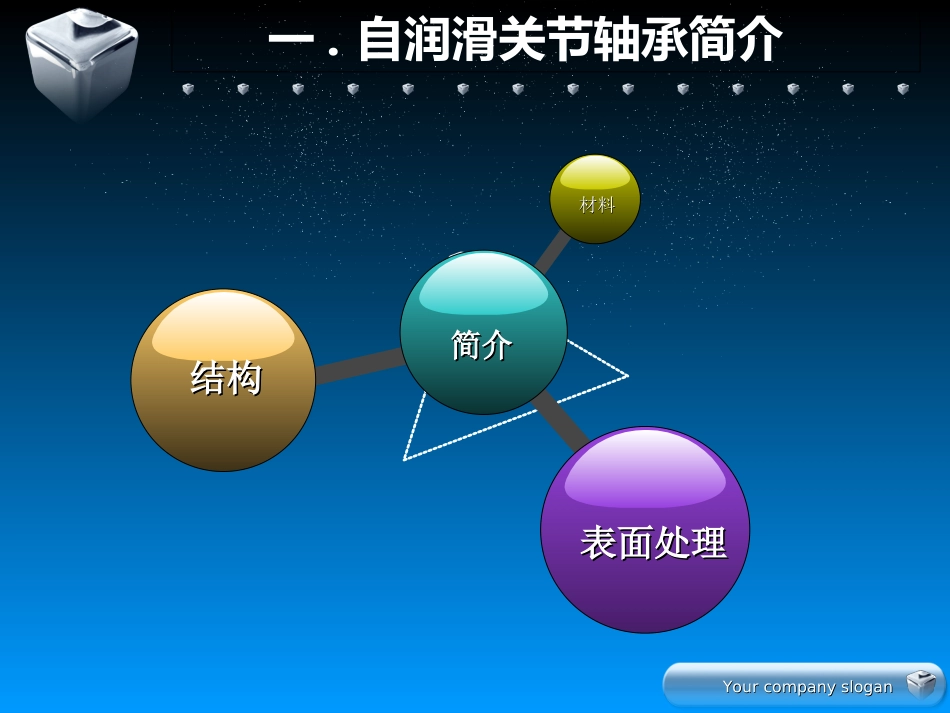 自润滑关节轴承_第3页