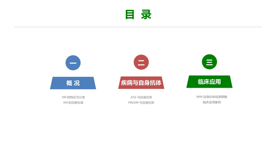 自身抗体在IIM临床诊疗中的价值_第2页