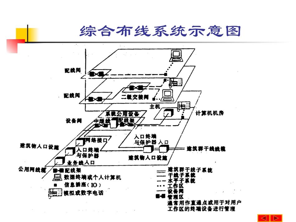 综合布线系统方案设计_第2页