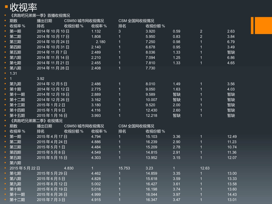 综艺节目创意研究报告_第3页