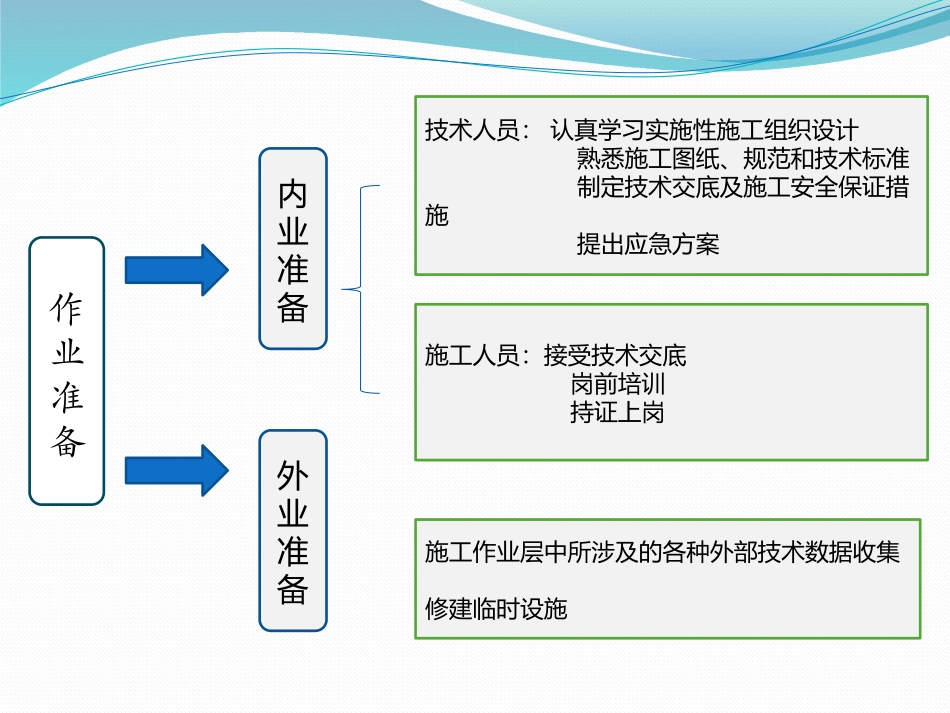 钻孔灌注桩施工指导_第3页