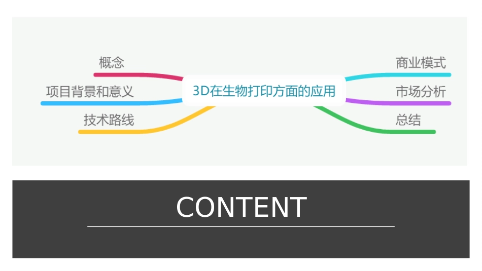3D生物打印技术_第2页